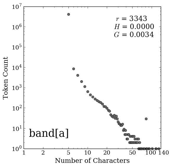 Band Aid Graph pdf version